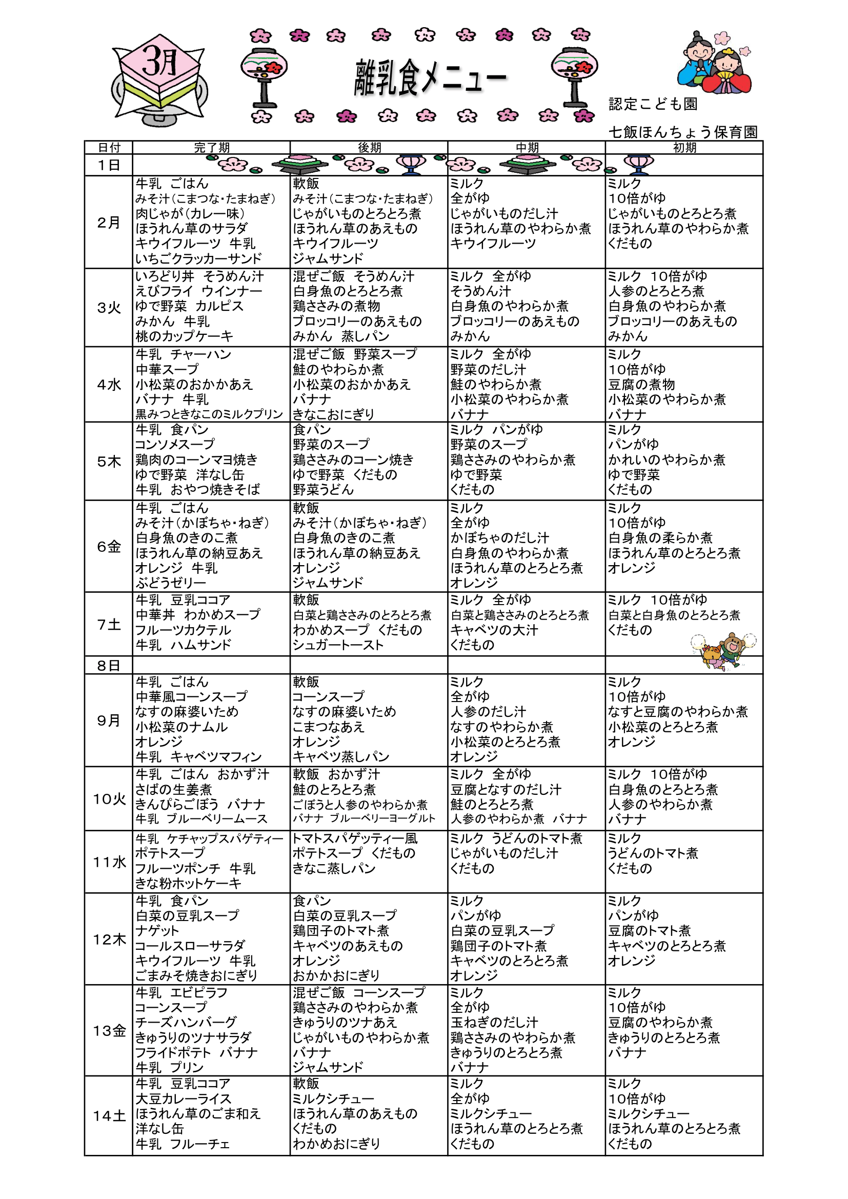 ��Ωɽ��Υ������˥塼